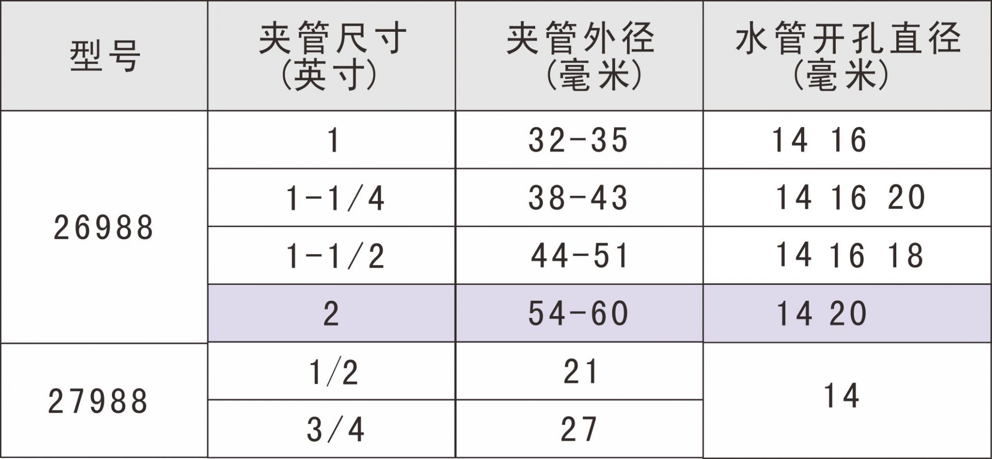 夹扣型喷嘴规格
