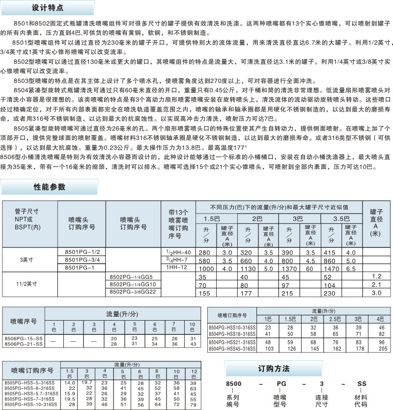 扇形喷嘴