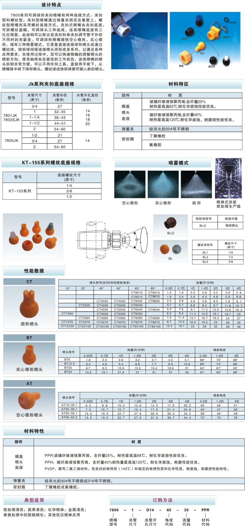 可调球型喷嘴